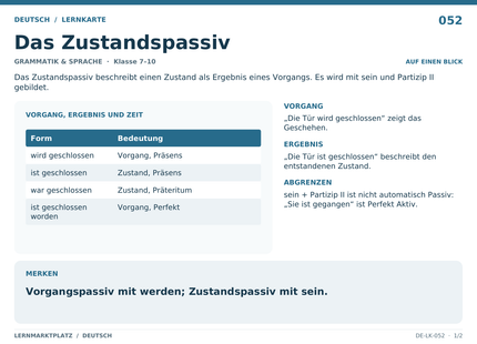 Deutsch: Das Zustandspassiv – A5-Lernkarte mit Übersicht und Selbstcheck