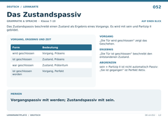 Das Zustandspassiv – Deutsch Lernkarte A5