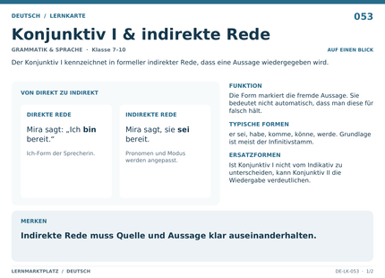 Deutsch: Konjunktiv I & indirekte Rede – A5-Lernkarte mit Übersicht und Selbstcheck