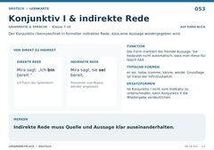 Konjunktiv I & indirekte Rede – Deutsch Lernkarte A5