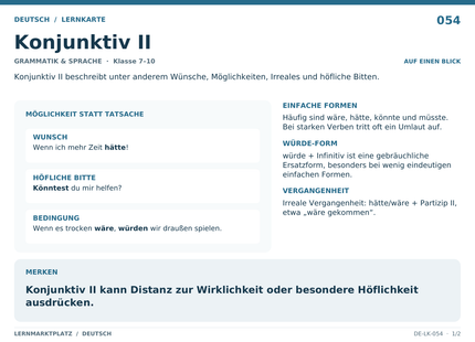 Deutsch: Konjunktiv II – A5-Lernkarte mit Übersicht und Selbstcheck