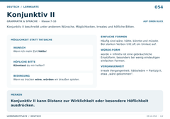 Konjunktiv II – Deutsch Lernkarte A5