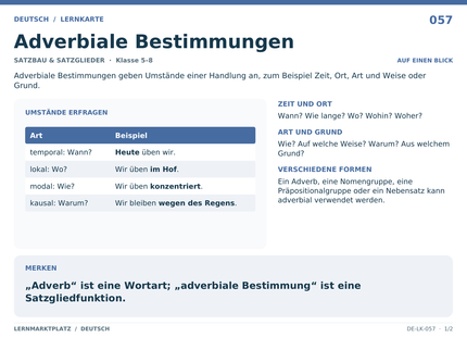 Deutsch: Adverbiale Bestimmungen – A5-Lernkarte mit Übersicht und Selbstcheck