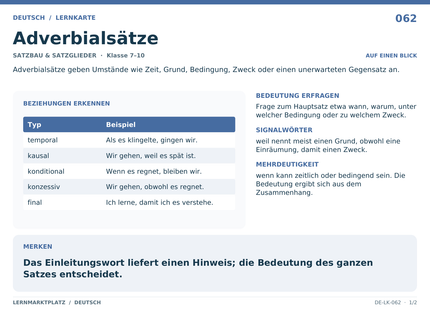 Deutsch: Adverbialsätze – A5-Lernkarte mit Übersicht und Selbstcheck