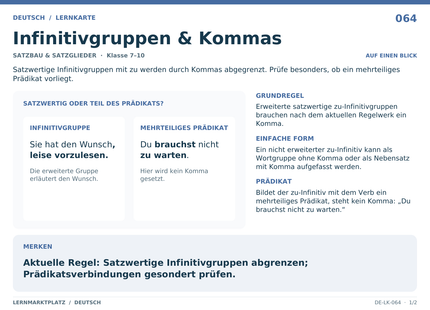 Deutsch: Infinitivgruppen & Kommas – A5-Lernkarte mit Übersicht und Selbstcheck