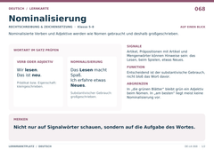 Nominalisierung – Deutsch Lernkarte A5