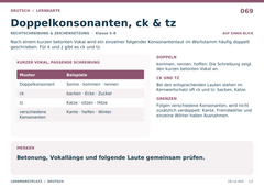 Doppelkonsonanten, ck & tz – Deutsch Lernkarte A5