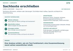 Sachtexte erschließen – Deutsch Lernkarte A5