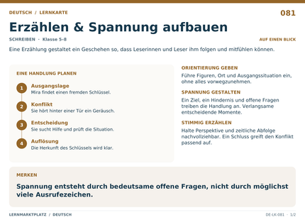 Deutsch: Erzählen & Spannung aufbauen – A5-Lernkarte mit Übersicht und Selbstcheck