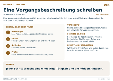 Deutsch: Eine Vorgangsbeschreibung schreiben – A5-Lernkarte mit Übersicht und Selbstcheck