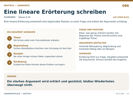 Deutsch: Eine lineare Erörterung schreiben – A5-Lernkarte mit Übersicht und Selbstcheck