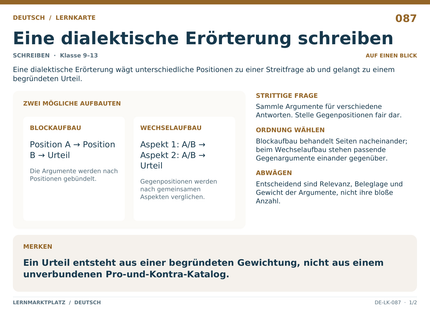 Deutsch: Eine dialektische Erörterung schreiben – A5-Lernkarte mit Übersicht und Selbstcheck