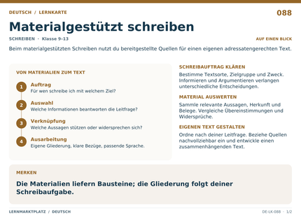 Deutsch: Materialgestützt schreiben – A5-Lernkarte mit Übersicht und Selbstcheck
