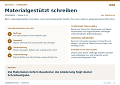 Materialgestützt schreiben – Deutsch Lernkarte A5