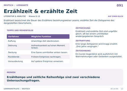 Deutsch: Erzählzeit & erzählte Zeit – A5-Lernkarte mit Übersicht und Selbstcheck