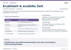 Erzählzeit & erzählte Zeit – Deutsch Lernkarte A5