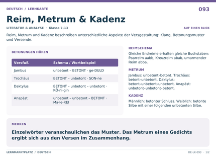 Deutsch: Reim, Metrum & Kadenz – A5-Lernkarte mit Übersicht und Selbstcheck
