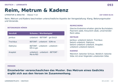 Reim, Metrum & Kadenz – Deutsch Lernkarte A5