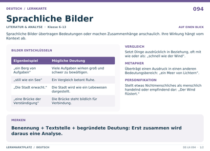 Deutsch: Sprachliche Bilder – A5-Lernkarte mit Übersicht und Selbstcheck