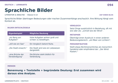 Sprachliche Bilder – Deutsch Lernkarte A5