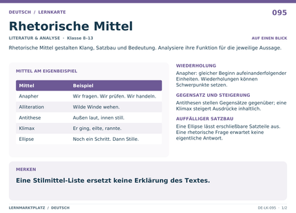 Deutsch: Rhetorische Mittel – A5-Lernkarte mit Übersicht und Selbstcheck