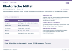 Rhetorische Mittel – Deutsch Lernkarte A5
