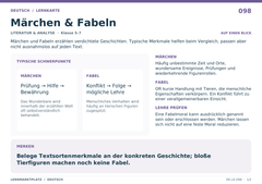 Märchen & Fabeln – Deutsch Lernkarte A5