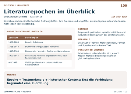 Deutsch: Literaturepochen im Überblick – A5-Lernkarte mit Übersicht und Selbstcheck