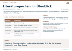 Literaturepochen im Überblick – Deutsch Lernkarte A5
