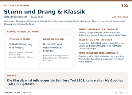Deutsch: Sturm und Drang & Klassik – A5-Lernkarte mit Übersicht und Selbstcheck