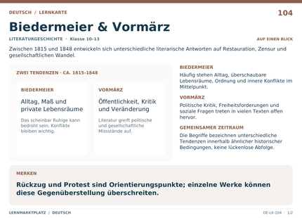 Deutsch: Biedermeier & Vormärz – A5-Lernkarte mit Übersicht und Selbstcheck
