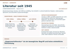 Literatur seit 1945 – Deutsch Lernkarte A5