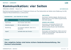 Kommunikation: vier Seiten – Deutsch Lernkarte A5