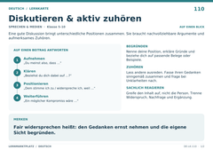 Diskutieren & aktiv zuhören – Deutsch Lernkarte A5