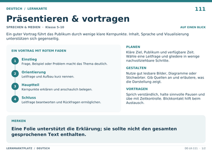 Deutsch: Präsentieren & vortragen – A5-Lernkarte mit Übersicht und Selbstcheck