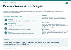 Präsentieren & vortragen – Deutsch Lernkarte A5