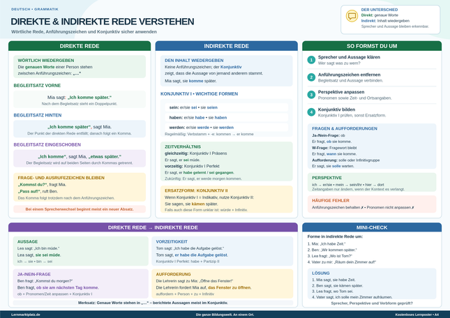 Direkte & indirekte Rede verstehen – wörtliche Rede, Anführungszeichen & Konjunktiv – Lernposter / Lernplakat als PDF