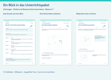 Einblick in Ablaufkarte, Drehscheibe und Bildpunktkonstruktion des Unterrichtspakets Drehungen