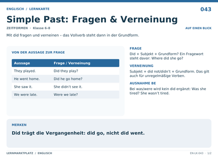 Englisch: Simple Past: Fragen & Verneinung – A5-Lernkarte mit Übersicht und Selbstcheck