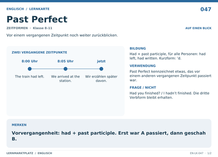 Englisch: Past Perfect – A5-Lernkarte mit Übersicht und Selbstcheck