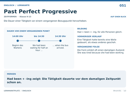 Englisch: Past Perfect Progressive – A5-Lernkarte mit Übersicht und Selbstcheck