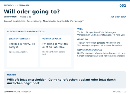 Englisch: Will oder going to? – A5-Lernkarte mit Übersicht und Selbstcheck