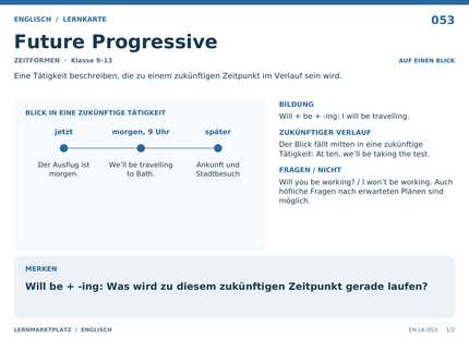 Englisch: Future Progressive – A5-Lernkarte mit Übersicht und Selbstcheck