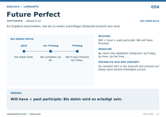 Future Perfect – Englisch Lernkarte A5