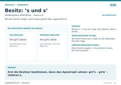 Besitz: ’s und s’ – Englisch Lernkarte A5