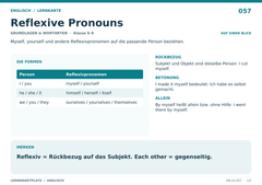 Reflexive Pronouns – Englisch Lernkarte A5