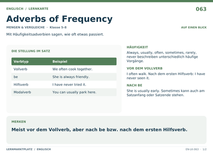 Englisch: Adverbs of Frequency – A5-Lernkarte mit Übersicht und Selbstcheck