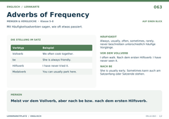 Adverbs of Frequency – Englisch Lernkarte A5