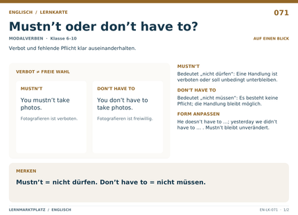 Englisch: Mustn’t oder don’t have to? – A5-Lernkarte mit Übersicht und Selbstcheck