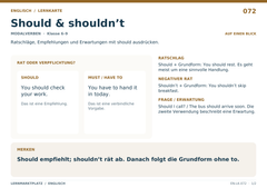 Should & shouldn’t – Englisch Lernkarte A5